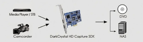 Imagen 6 de 6 de Darkcrystal Hd Capture Sdk (c727)