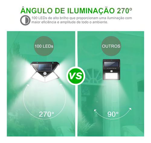 Kit 4 Luminária Solar 100 Led Com Sensor Jardim Prova D'água