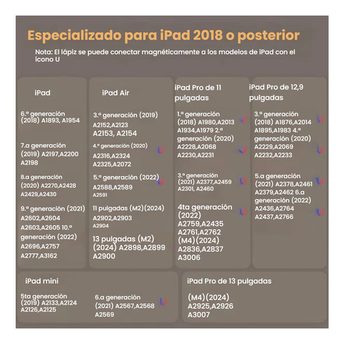 Lápiz Óptico Stylus Pluma Para iPad,rechazo Palma + Iman
