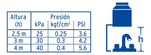 Mezcladora Plástica Lavabo, Cuello Curvo, Manerales Estándar