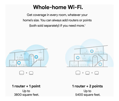Enrutador Wifi Nest Y 2 Puntos: Extensor Wifi Con Inteligent