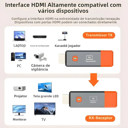 Receptor Hdmi Wireless Full Hd 50m Imagem Estável Sem Delay
