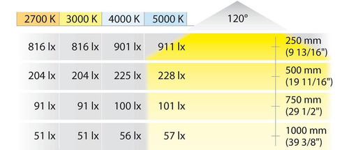 Hafele - Tira De Luz Led Cinta Flexible 600 Led 4000 K