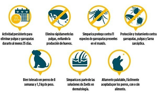 Imagen 2 de 4 de Antiparasitario Simparica 2,5 A 5 Kg - 3 Comprimidos
