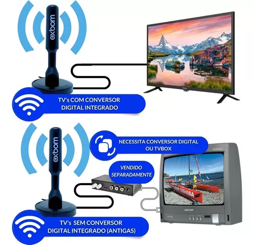 Antena Hd Para Tv Samsung LG Smart Led Lcd 4k 3d Int/ext Uhf