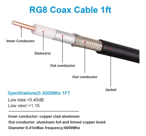 Cable Coaxial Xrds-rf N Macho A Sma Macho, 30 Cm, 50 Ohmios,