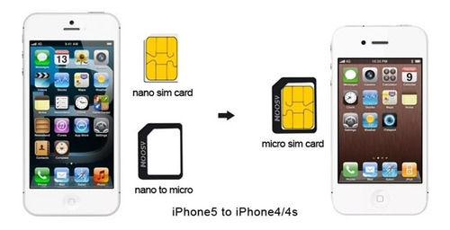 Adaptador Nano Sim A Micro Sim Y Sim iPhone 7 6 5 + Envio