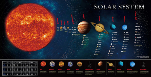 Gráfico De Carteles Educativos Del Sistema Solar Spritegru. 