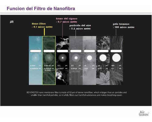 Bidameun Cubrebocas Con Filtro De Nano Fibra Caja De 10 Pcz.