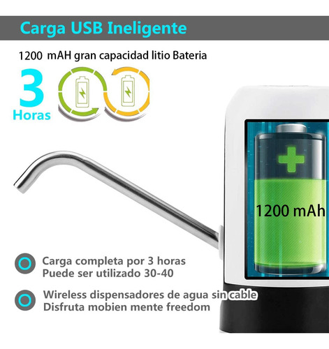Moreka® Dispensador De Agua Eléctrico Recargable Usb Bomba De Agua Color Blanco