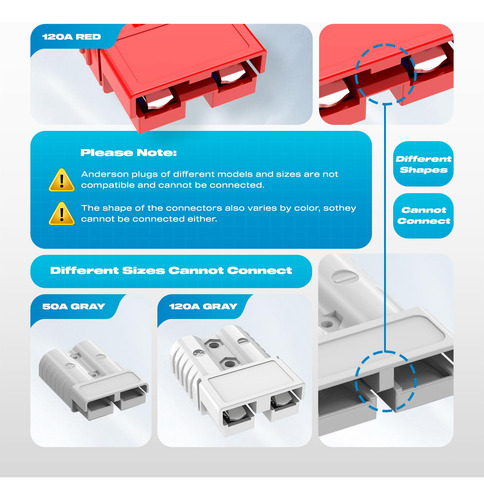 Conector Anderson 120 A Batería De Calibre 2-6 Conexión Rápi
