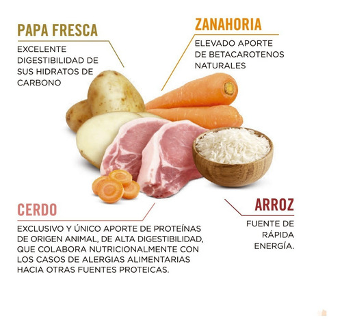 Provet Mega Skin Adultos Razas Medianas Y Grande X 15kg