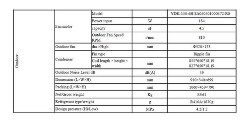 Imagen 4 de 5 de Aire Acondicionado Split Muro On Off 36000 Btu
