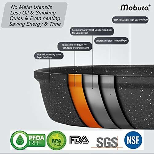 Imagen 4 de 7 de Mobuta - Sartén Antiadherente Para Huevos De Inducción (11 P