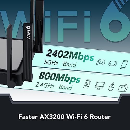 Reyee Wifi 6 Router Ax3200 Internet Inalámbrico Smart Router