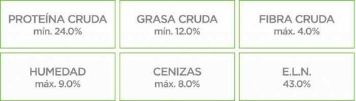 Imagen 4 de 4 de Croquetas Para Perro Nupec Adulto 8kg