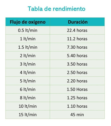 Tanque De Oxígeno De 682 Litros Con Carrito, Vaso Y Cánula