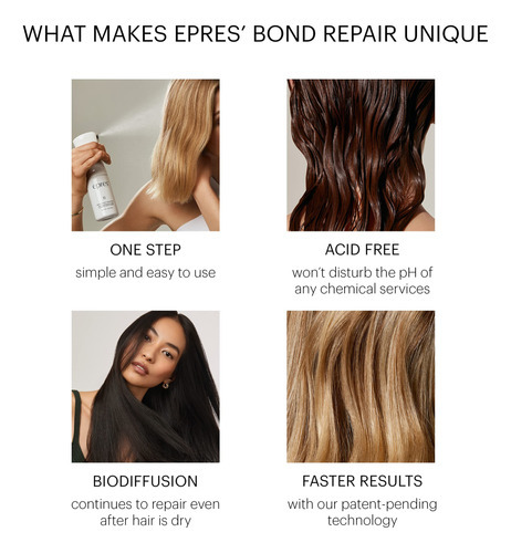 Epres Bond Repair Treatment Starter Kit | Tratamiento De Uni