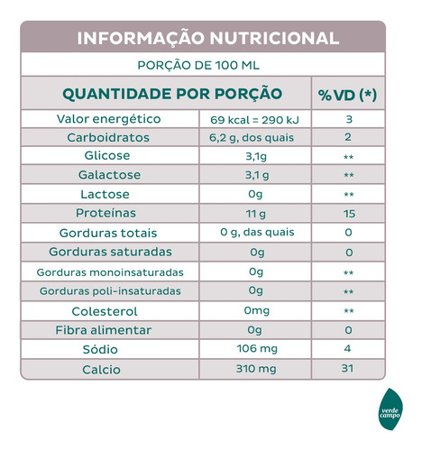 Shake Natural Whey Verde Campo Coco 26g 250ml