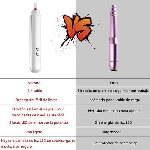 Taladro De Uñas, Lima De Uñas Eléctrica, Velocidad Ajustable