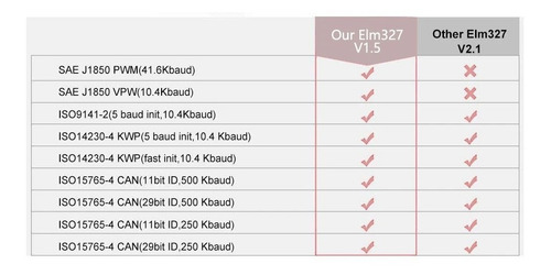 Imagen 6 de 10 de Escáner Automotriz V2.1 Obd2, Bluetooth Elm327