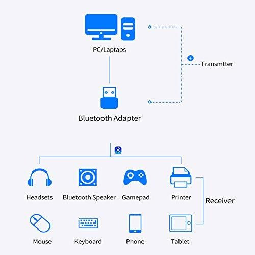 Adaptador Usb Bluetooth 5.0 Inalambrico Para Pc Portatil
