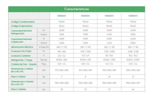 Aire Acondicionado Tadiran Inverter 5200 Tadi52tc Digiya