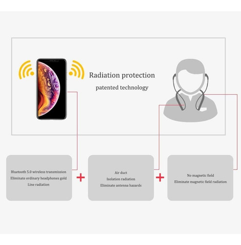 Audífonos Bluetooth Air Conduction Más De 20 Horas Y Vibra