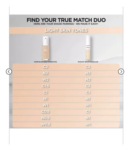 Corrector L'oréal True C1 Light Pale Líquido 1u C1 Ligth Pale