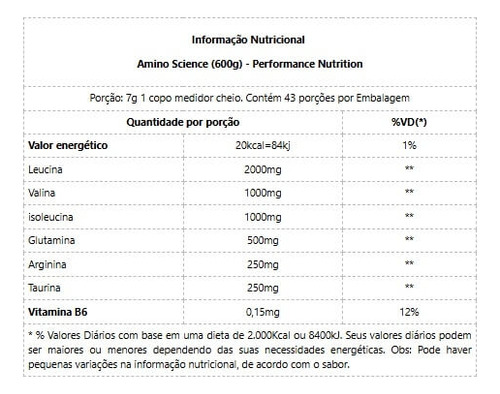 Amino Science (300g) - Sabor: Melancia Melancia