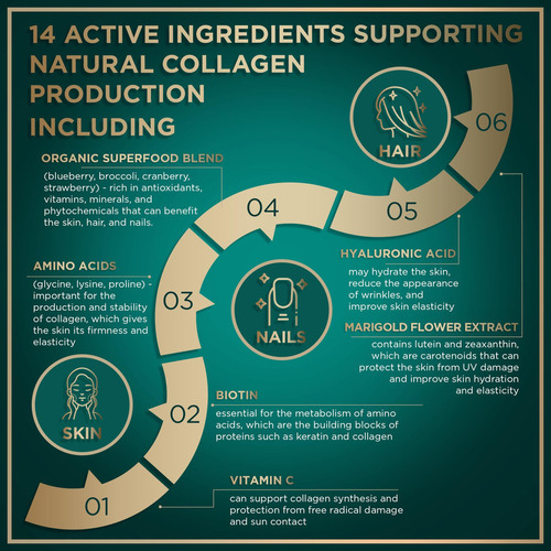Tabletas Constructoras De Colágeno Vegano - Suplementos De