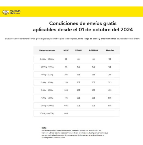 Lote De 200 Piezas De Niquel De Bs 1 Del Año 1967 (Usado)