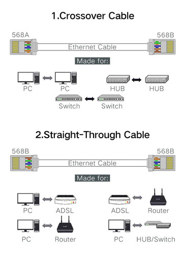 Imagen 6 de 9 de 10 Plug Cat8, Cat7, Cat6 Sftp Ftp Rj45 Conector Blindado