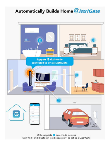 Sensor De Movimiento Goveelife, Dispositivos Ilimitados De C