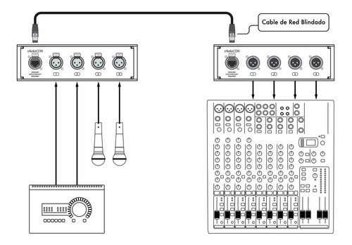 Manguera Pachera Audio Sonido 4 Canales - Hasta 100m (par)