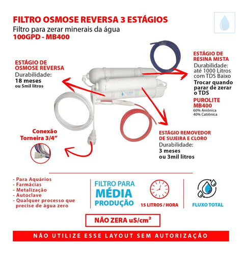 Filtro Osmose Reversa 100gpd + Deionizador Compacto + Bomba