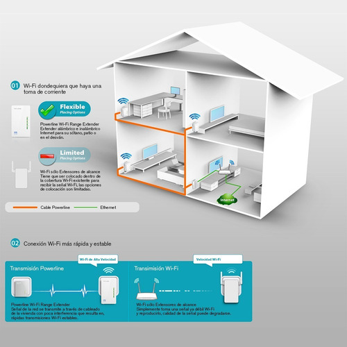 Imagen 9 de 10 de Kit Extensor Powerline Wifi Av600 A 300 Mbps Tl-wpa4220kit