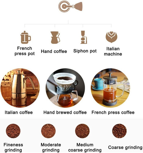 Molinillo Para Café Timemore C2 Manual, Acero Inoxidable