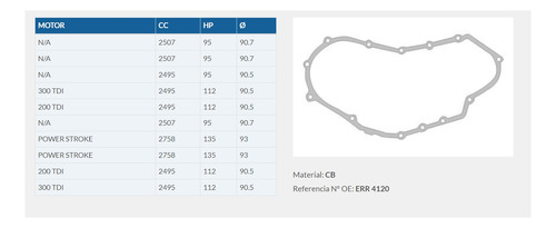 Junta Tapa Distribucion Ford Mb Chevrolet  Maxion 2.5 2.8