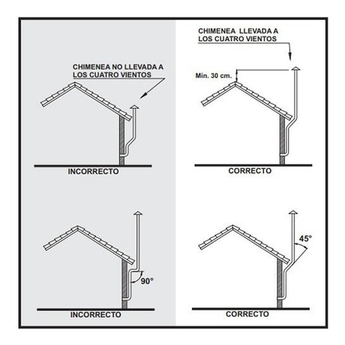 Imagen 3 de 4 de Estufa Eskabe Tiro Natural 5000 Kcal/h Multigas Servitek