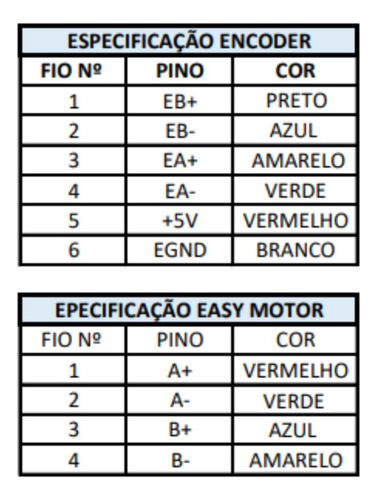 3pçs Motor De Passo 120kgf Com Encoder (easy Servo)+ Driver