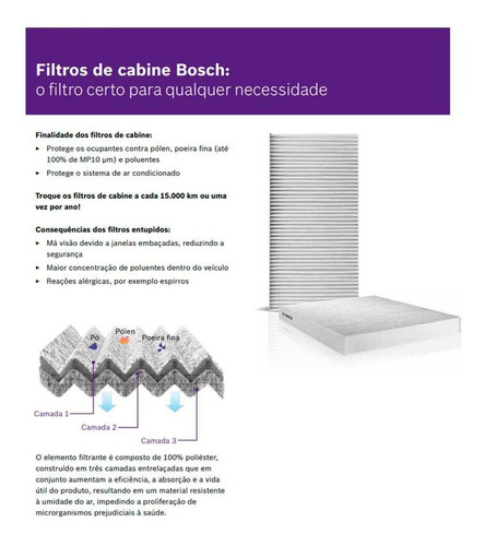 Imagem 3 de 3 de Filtro Ar Condicionado Cabine Bosch L200 Triton 2010 A 2022