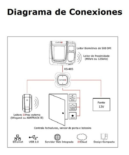 Imagen 4 de 9 de Control De Accesos Huellas Tarjeta Y Clave Control Id