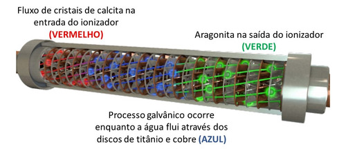 Filtro Abrandador De Calcário Ips Kalyxx Red 3/4