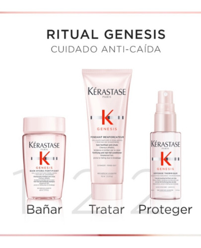 Set Kérastase Anticaída: Cabellos Debiles Y Con Caída