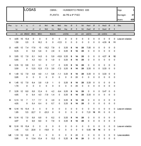 Calculo Estructural - Hormigon Armado - Arquitectura