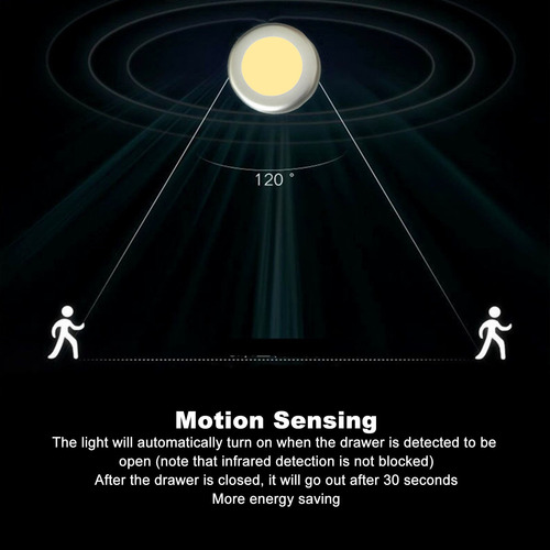 Lámpara De Armario Con Sensor Led, Sensor De Movimiento, Luz