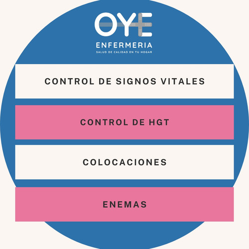 Imagen 3 de 4 de Enfermeria A Domicilio Prestaciones, Internacion, Cursos