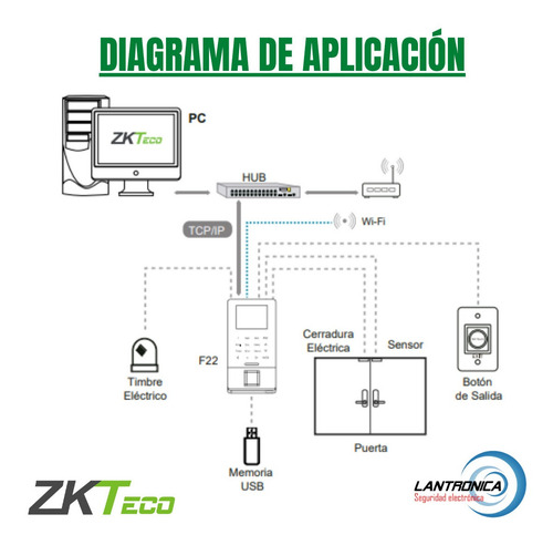 Imagen 5 de 10 de Reloj Lector Huellas Zkteco F22 Wifi Acceso Biometrico Tarje