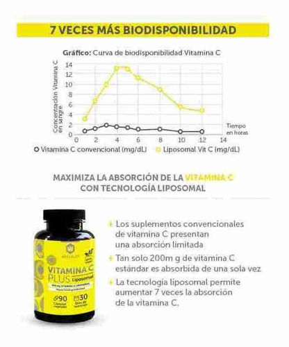Imagen 2 de 5 de Vitamina C Liposomal - Wellplus (60 Caps)